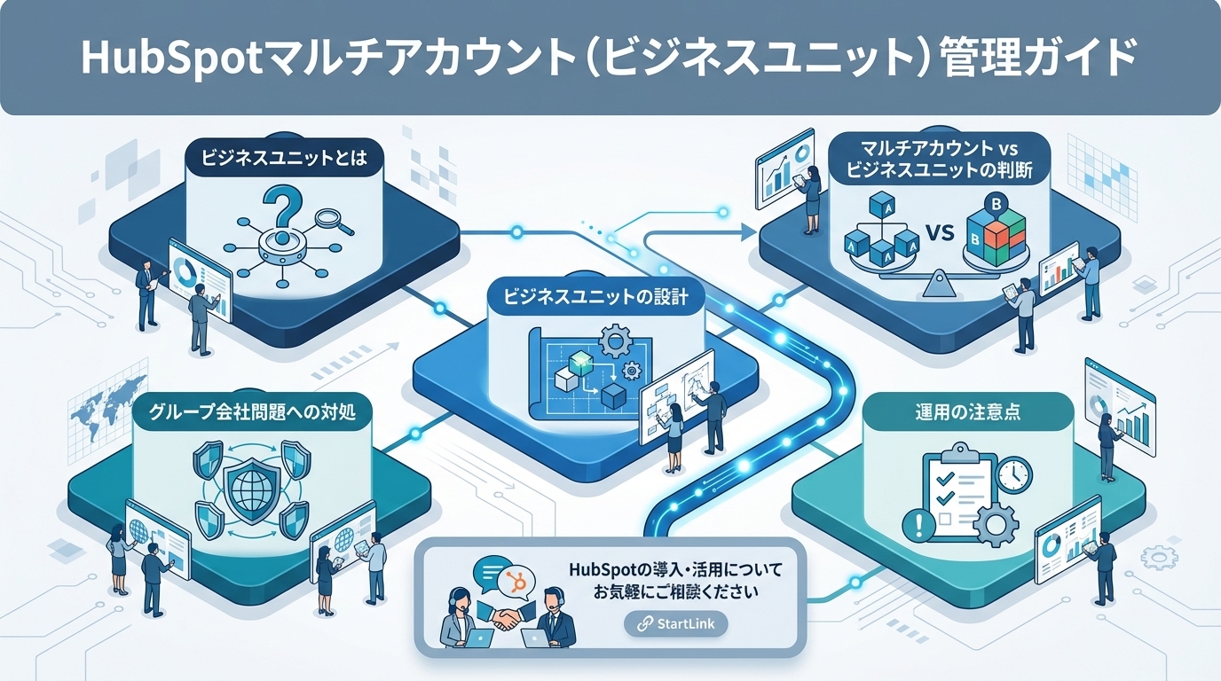 HubSpotマルチアカウント（ビジネスユニット）管理ガイド｜複数事業の統合運用設計