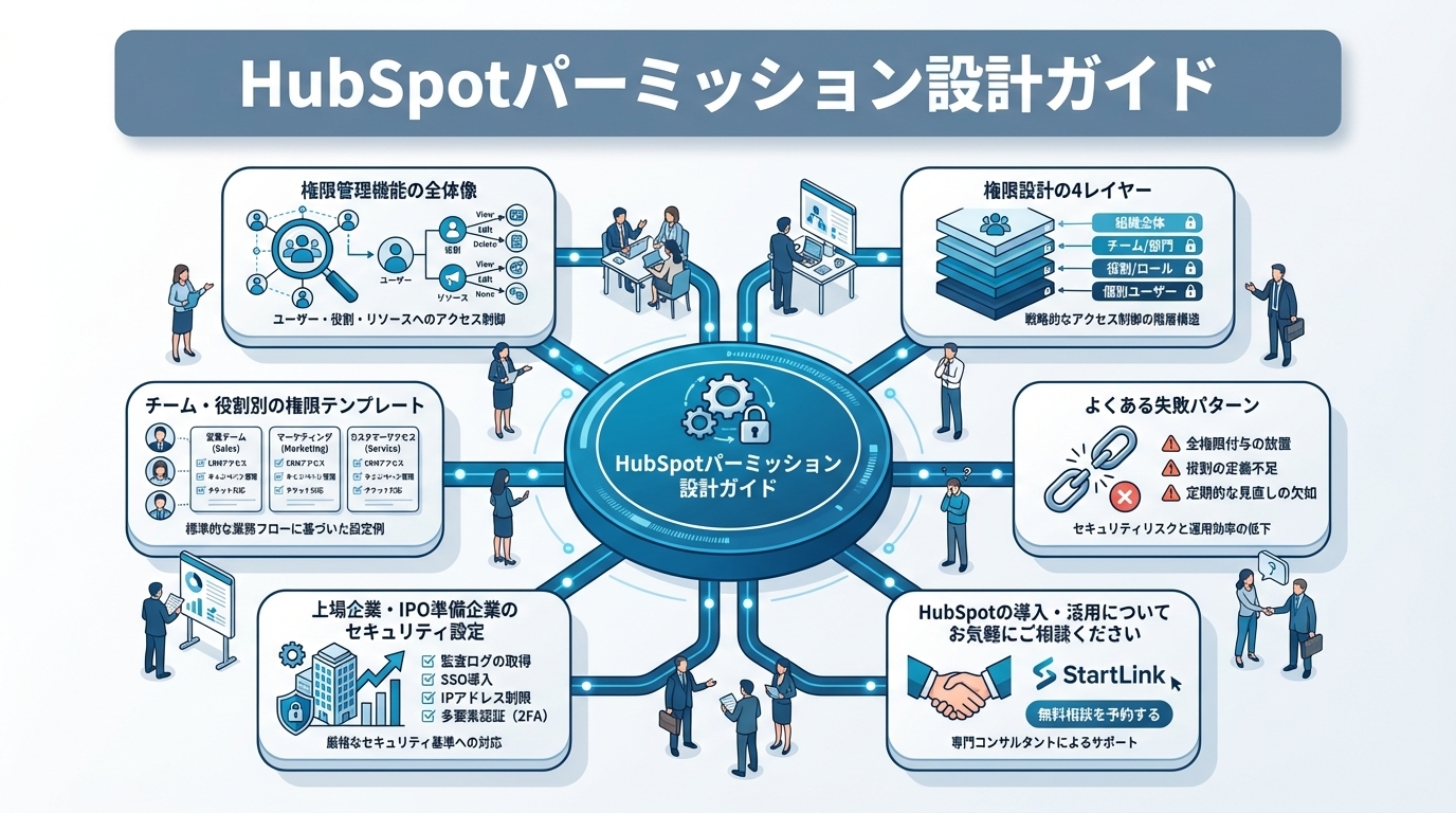 HubSpotパーミッション設計ガイド｜チーム・役割別の権限管理ベストプラクティス