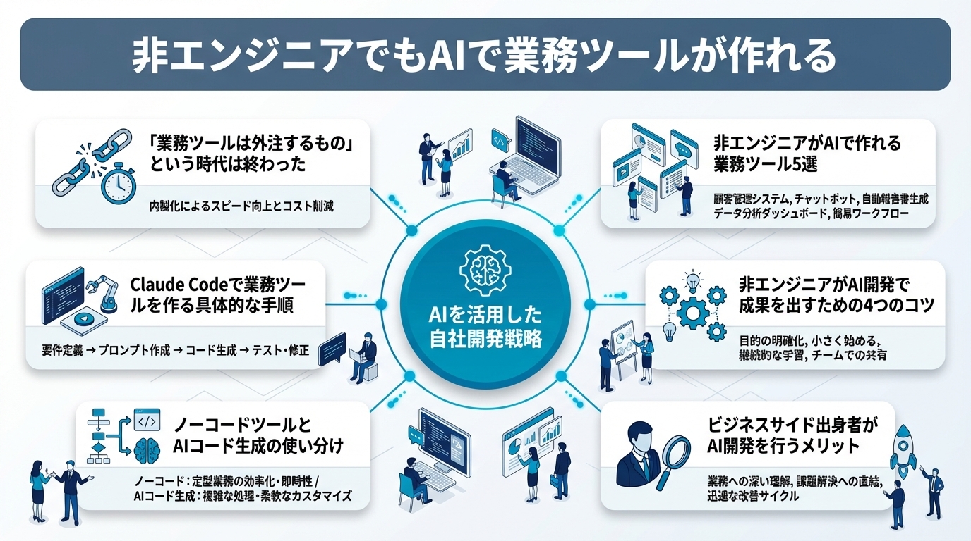 非エンジニアでもAIで業務ツールが作れる｜プログラミング未経験者のAI開発入門