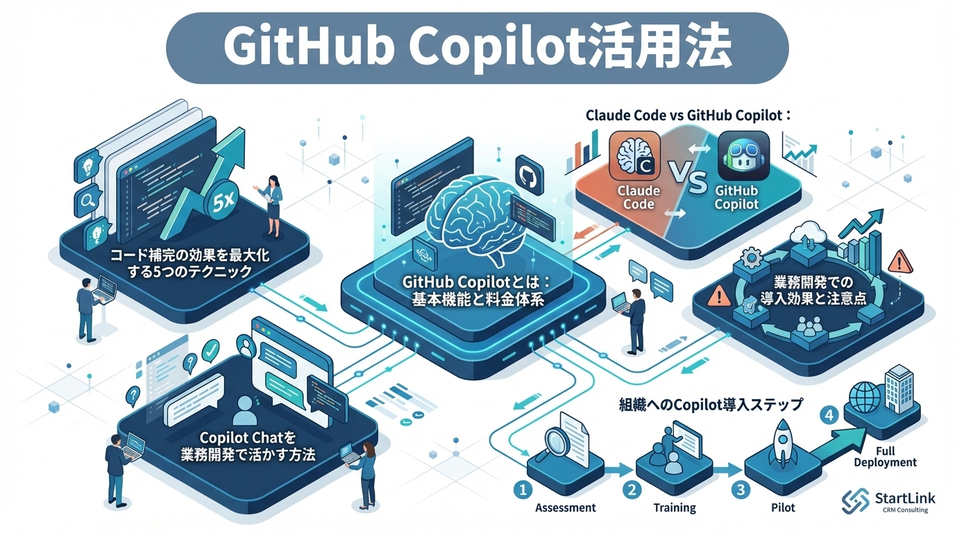 GitHub Copilot活用法｜AIコード補完で開発生産性を上げる実践テクニック