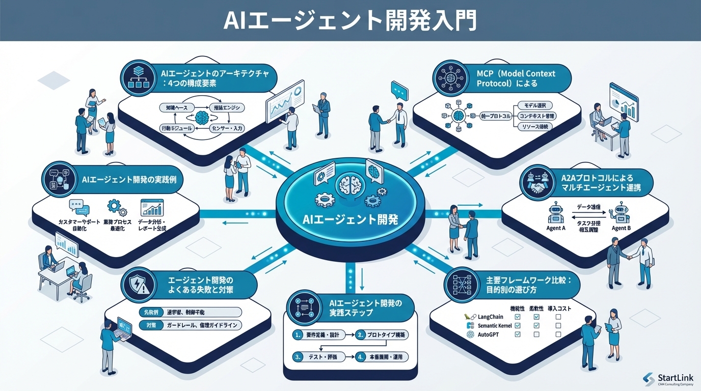 AIエージェント開発入門｜MCP・A2Aを活用した自律型AIの作り方