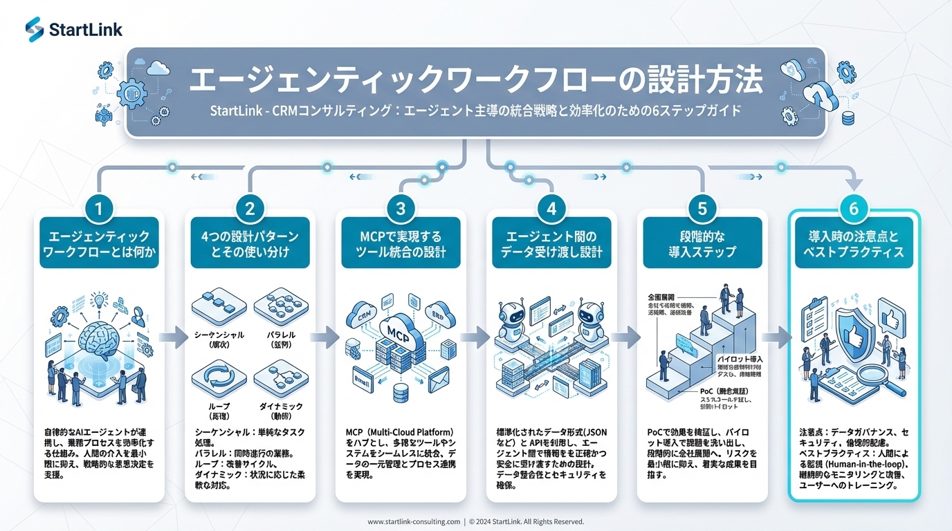 エージェンティックワークフローの設計方法｜複数AIエージェントを連携させる実践ガイド