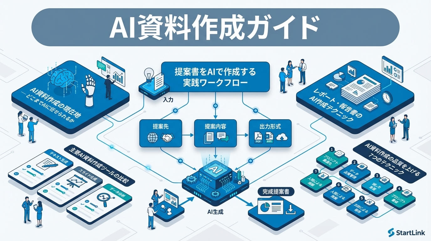 AI資料作成ガイド｜プレゼン・提案書・レポートをAIで効率的に作る方法