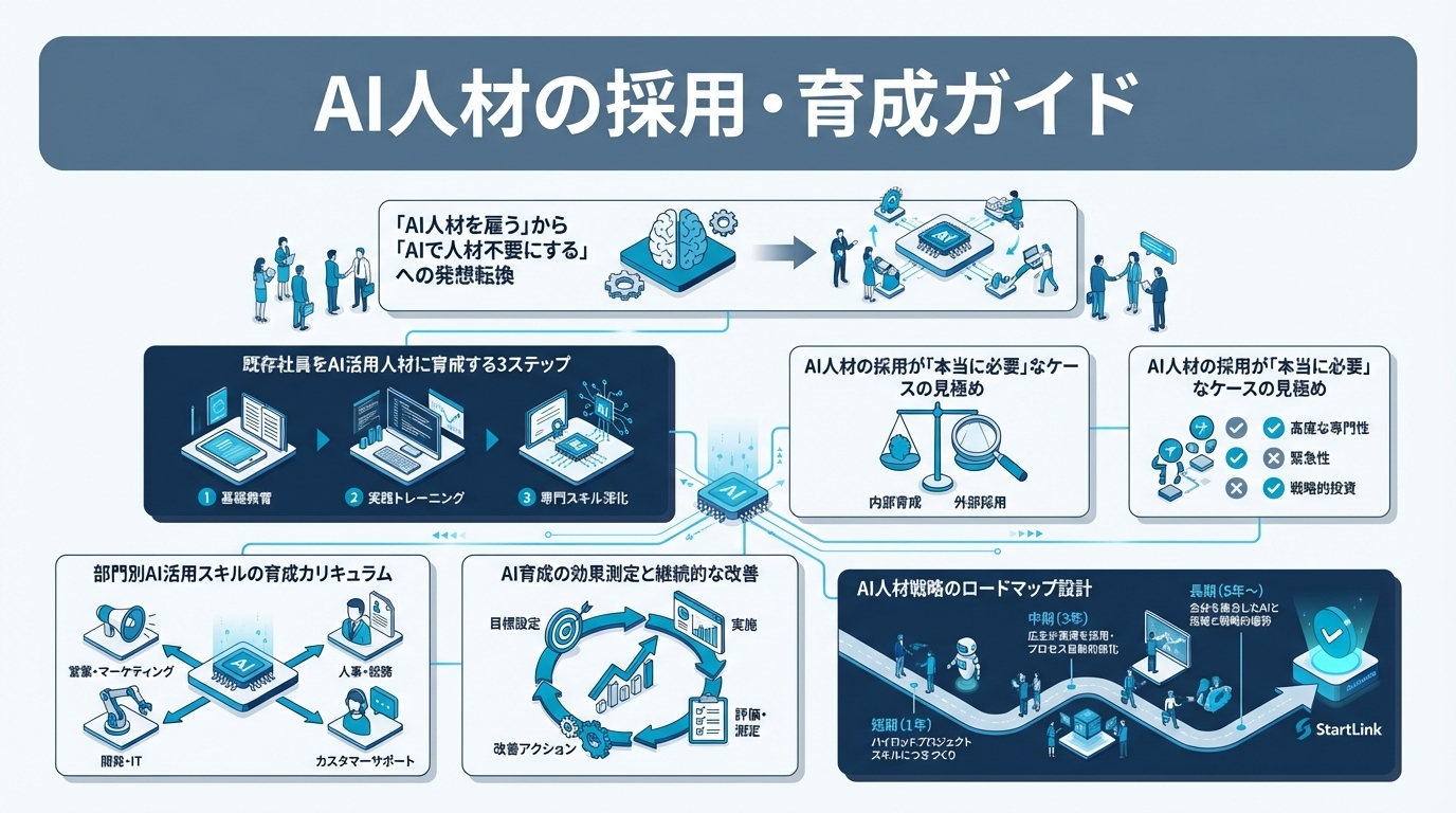 AI人材の採用・育成ガイド｜「AIで人材不要にする」発想と実践的な育成方法
