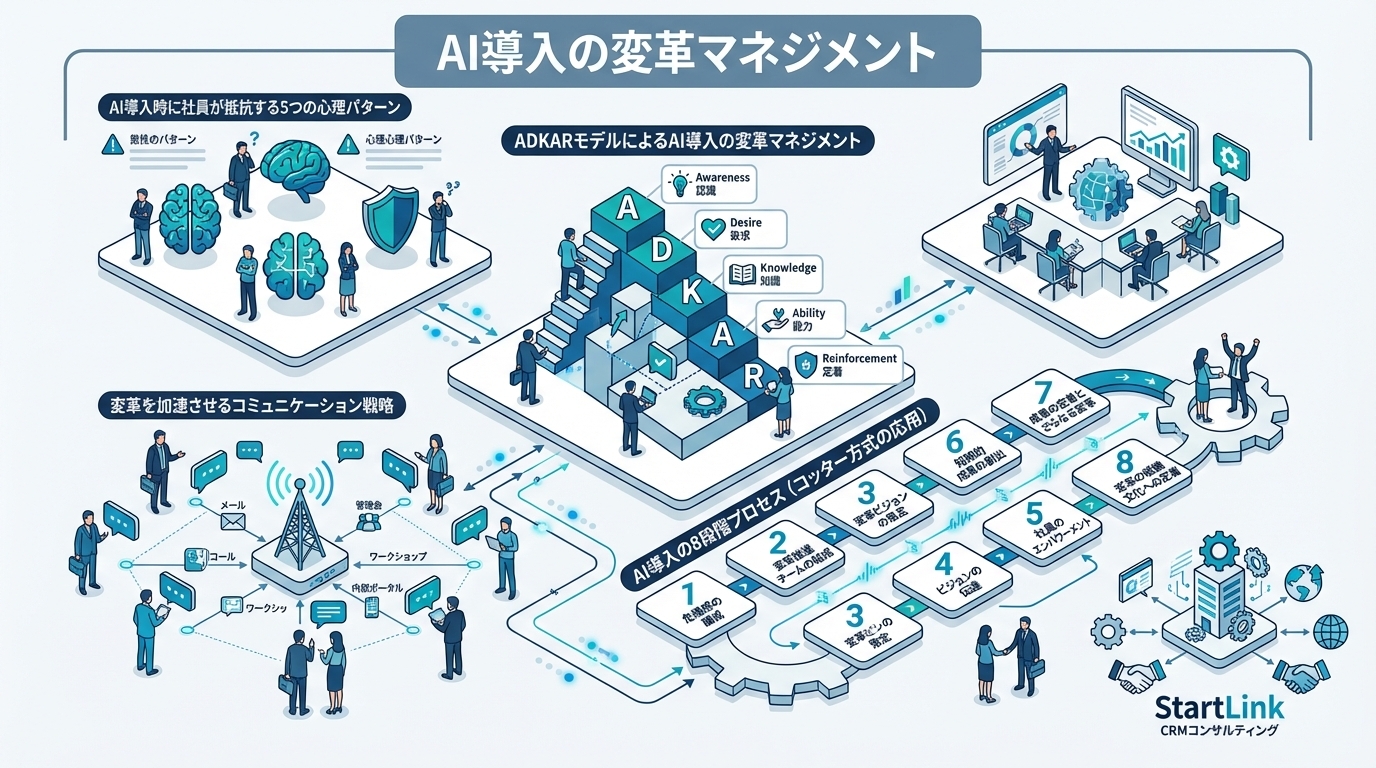 AI導入の変革マネジメント｜社員の抵抗を乗り越えてAI活用を定着させる方法