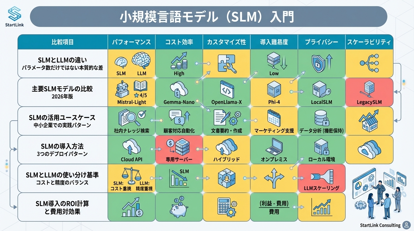 小規模言語モデル（SLM）入門｜低コストで使えるAIモデルの選び方と活用法