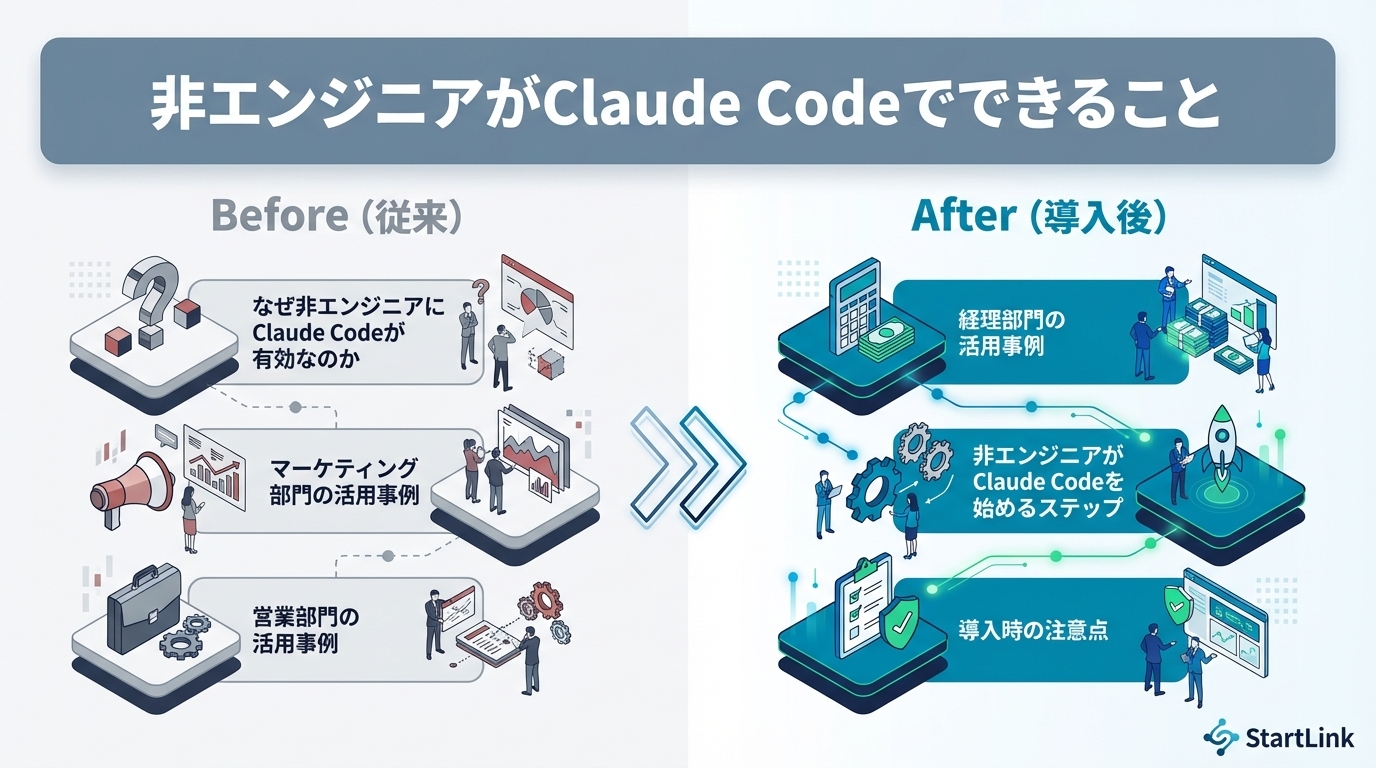 非エンジニアがClaude Codeでできること｜マーケ・営業・経理の業務自動化事例