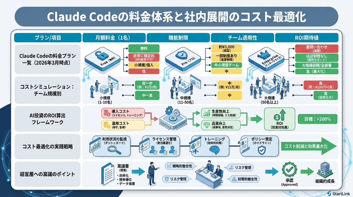 Claude Codeの料金体系と社内展開のコスト最適化｜Pro・Max・Team・Enterpriseの選び方
