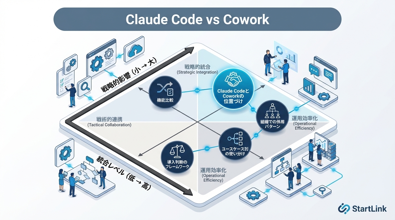 Claude Code vs Cowork｜開発者と業務担当者で異なるAIツールの選び方
