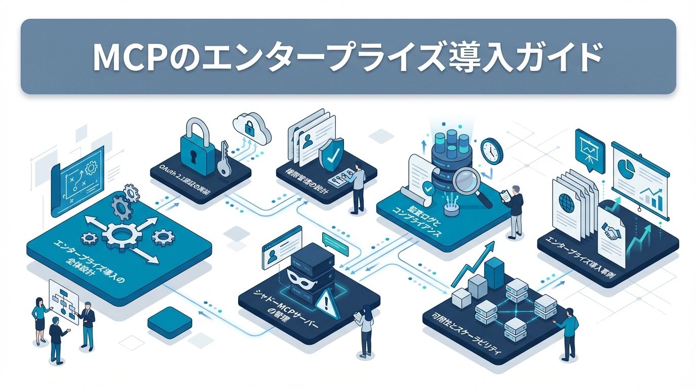 MCPのエンタープライズ導入ガイド｜セキュリティ・認証・権限管理の設計方法