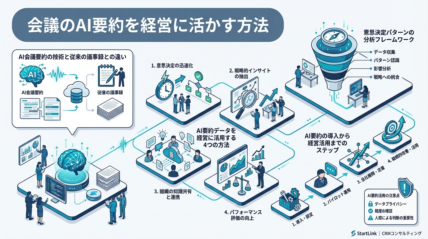 会議のAI要約を経営に活かす方法｜議事録データから意思決定パターンを分析する