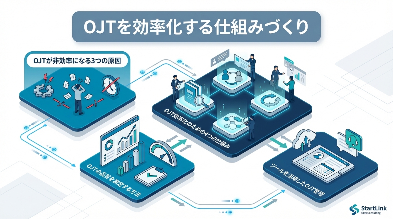 OJTを効率化する仕組みづくり｜先輩社員の負担を減らしながら教育品質を上げる方法