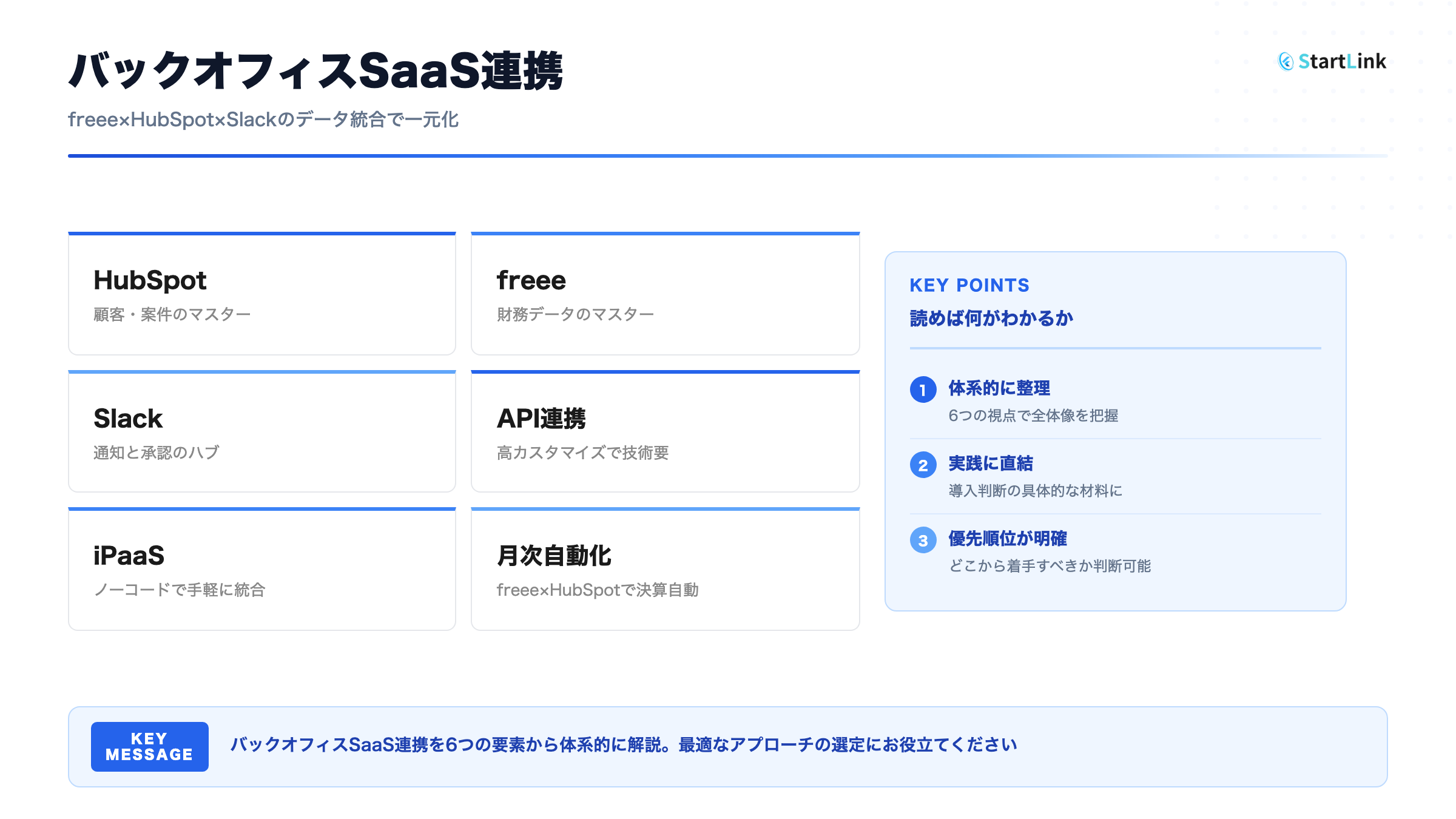 バックオフィスSaaS連携