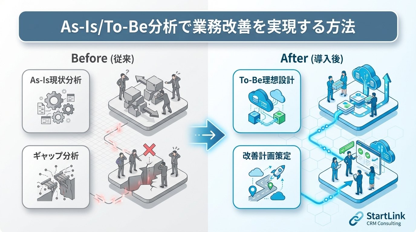 AirTable CRM運用からHubSpotへの移行ガイド｜スプレッドシート型管理からの脱却方法