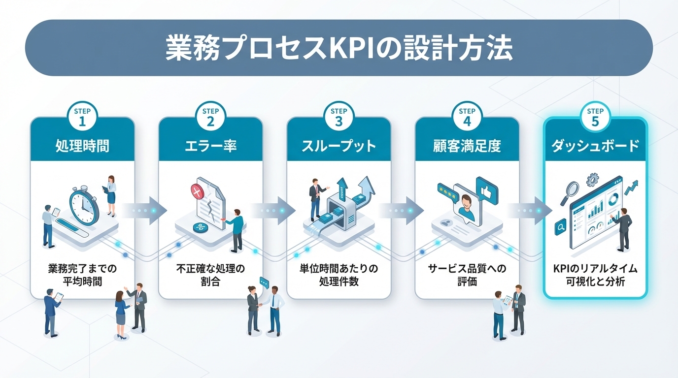 SalesforceとHubSpotの連携・併用ガイド｜段階的移行か一括移行か判断する基準