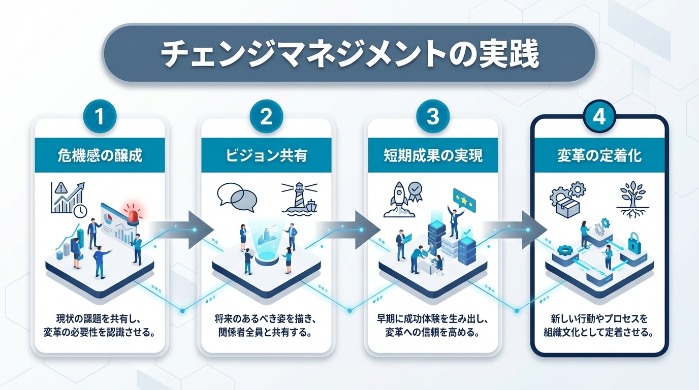 HubSpot導入・活用定着ガイド｜導入計画から社内定着まで成功するための全プロセス