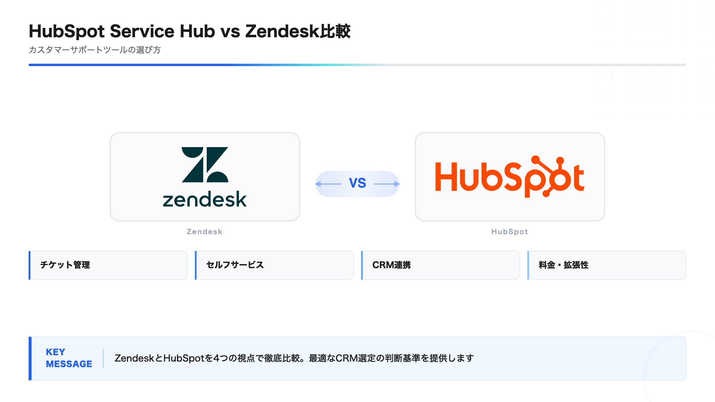 HubSpot Service Hub vs Zendesk比較｜カスタマーサポートツールの選び方