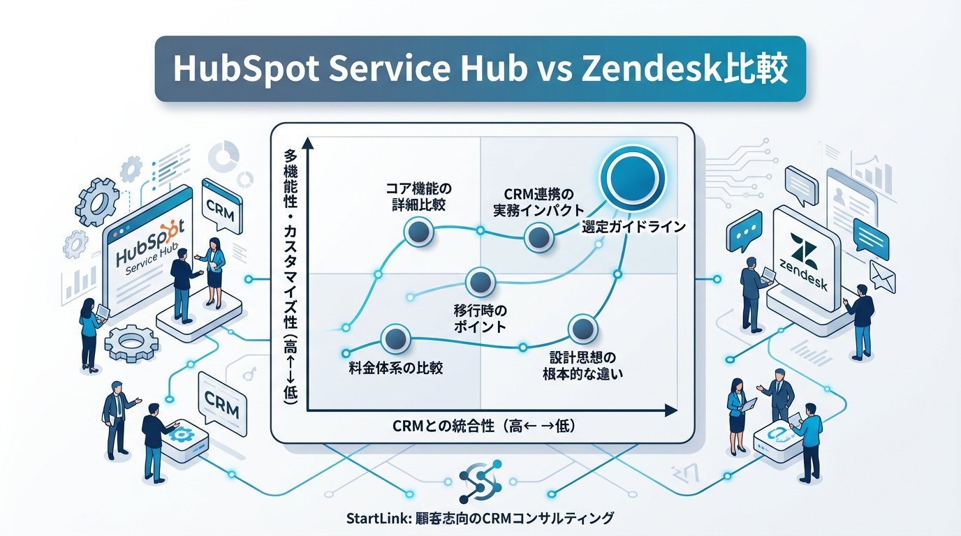 HubSpot Service Hub vs Zendesk比較｜カスタマーサポートツールの選び方