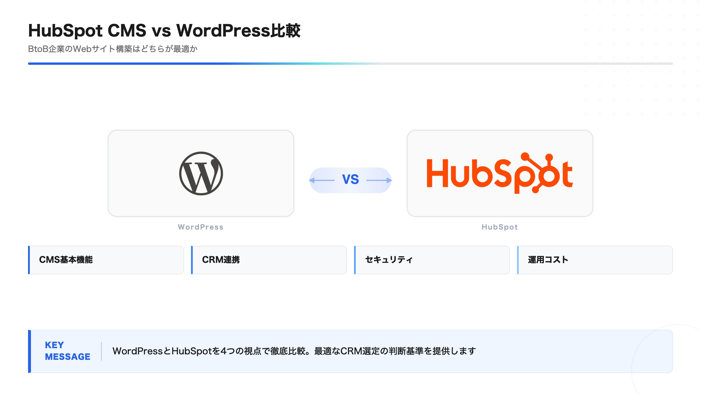 Content Hub完全ガイド｜HubSpot活用のContent Hubを体系的に学ぶ