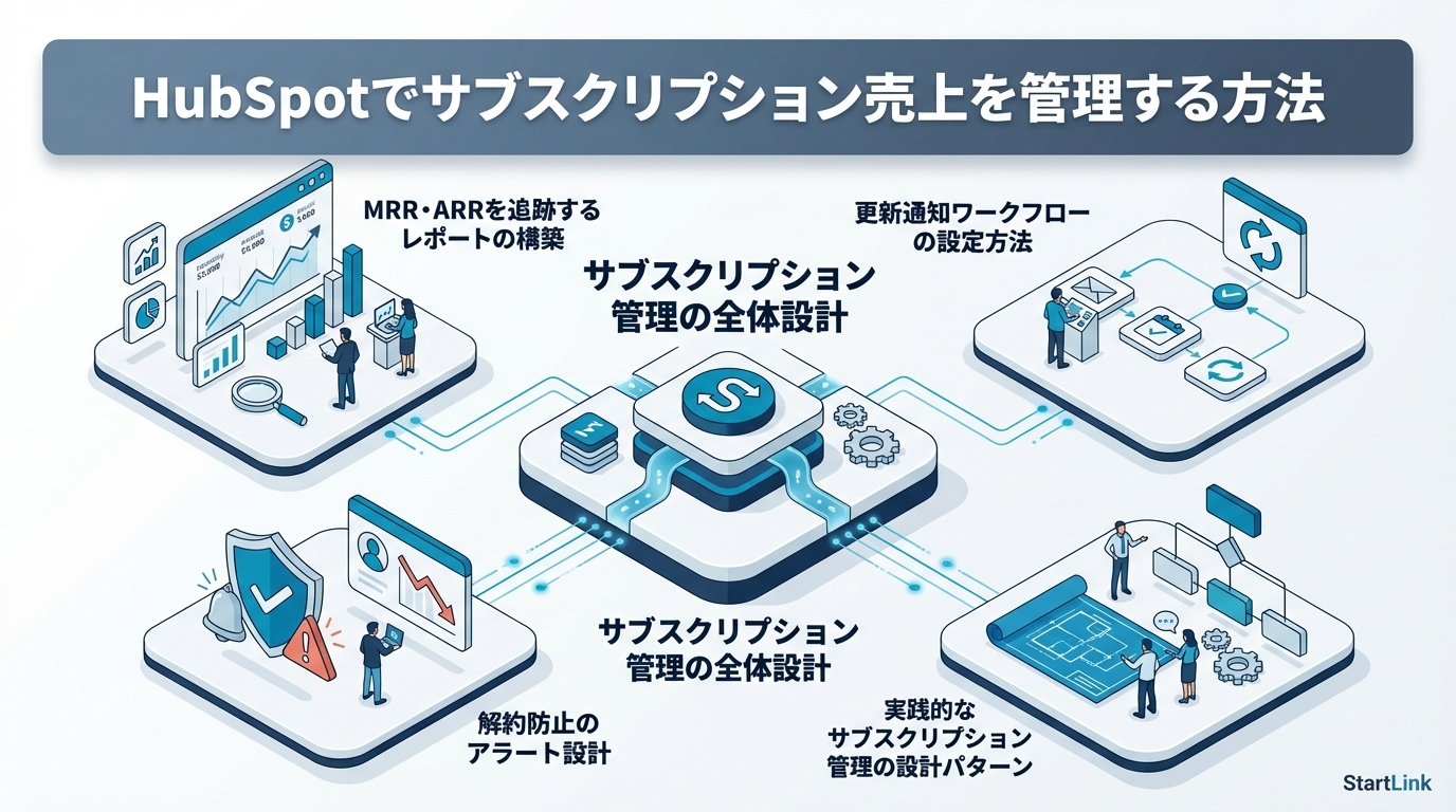 HubSpotでサブスクリプション売上を管理する方法｜MRR追跡・更新通知・解約防止の設計