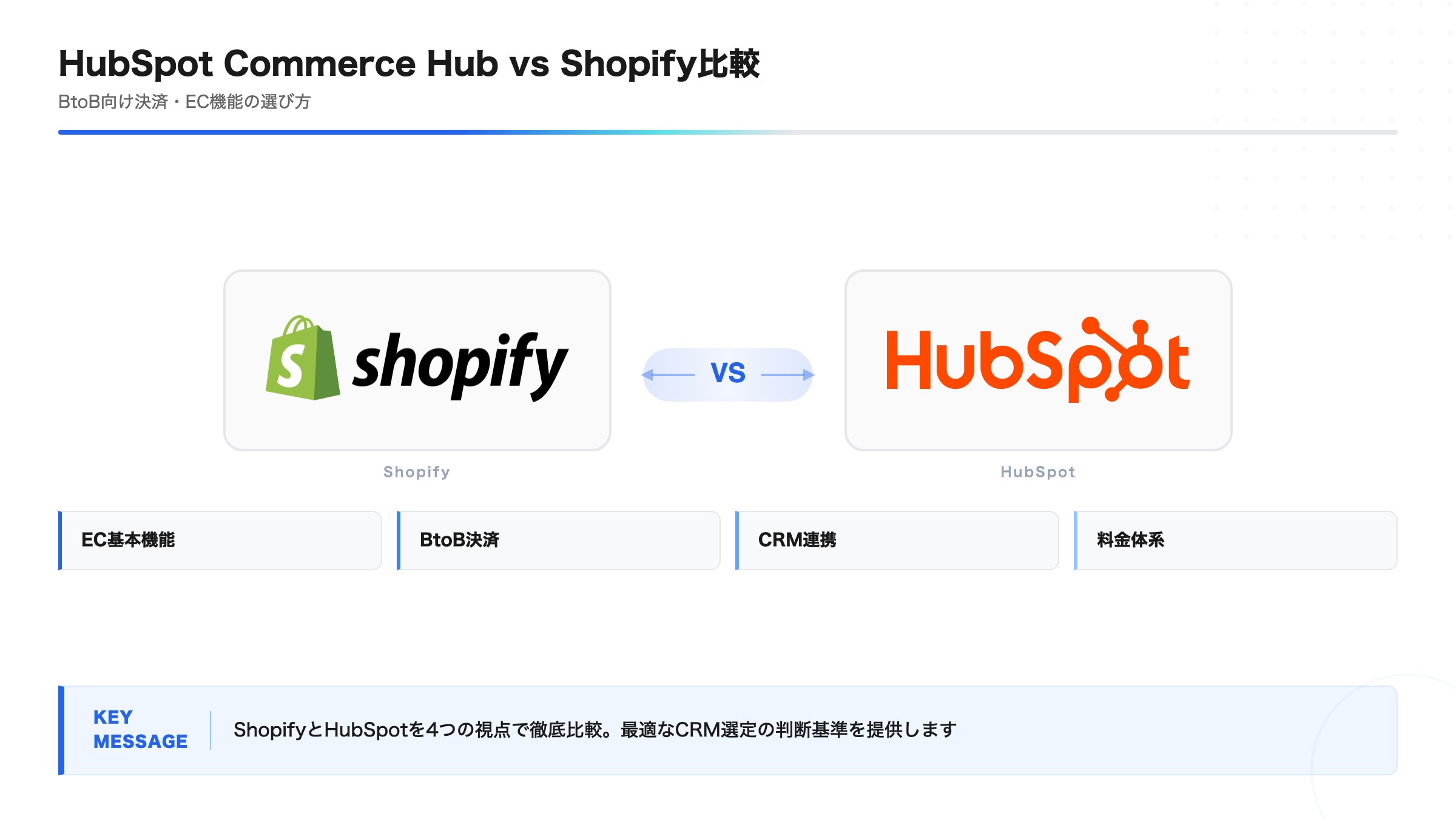 HubSpot Commerce Hub vs Shopify比較｜BtoB向け決済・EC機能の選び方