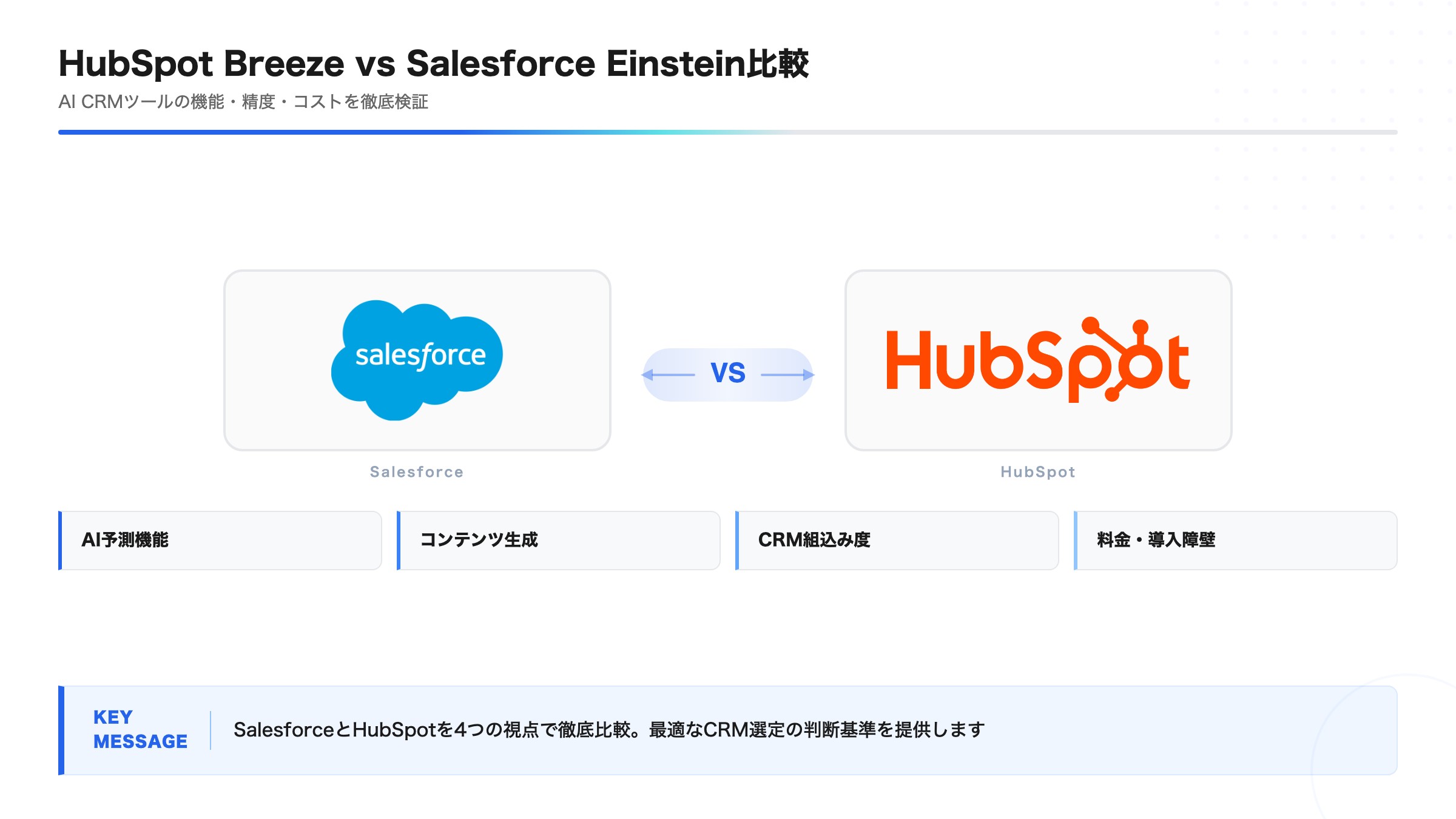 HubSpot Breeze vs Salesforce Einstein比較｜AI CRMツールの機能・精度・コスト