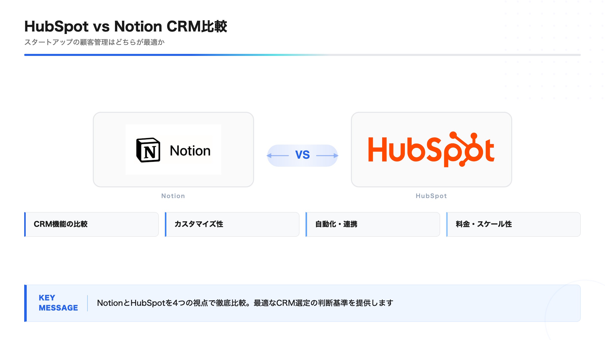 HubSpot vs Notion CRM比較｜スタートアップの顧客管理はどちらが最適か