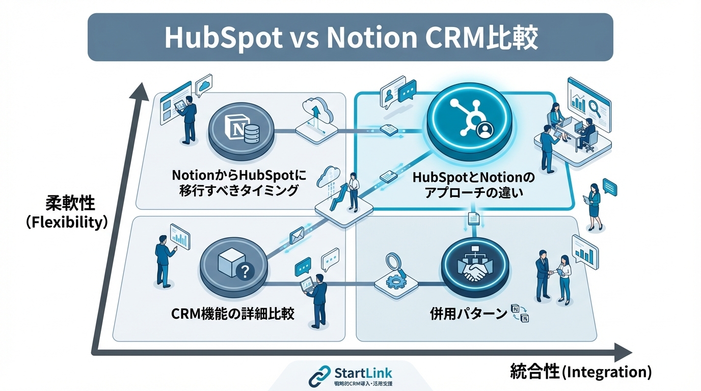 HubSpot vs Notion CRM比較｜スタートアップの顧客管理はどちらが最適か