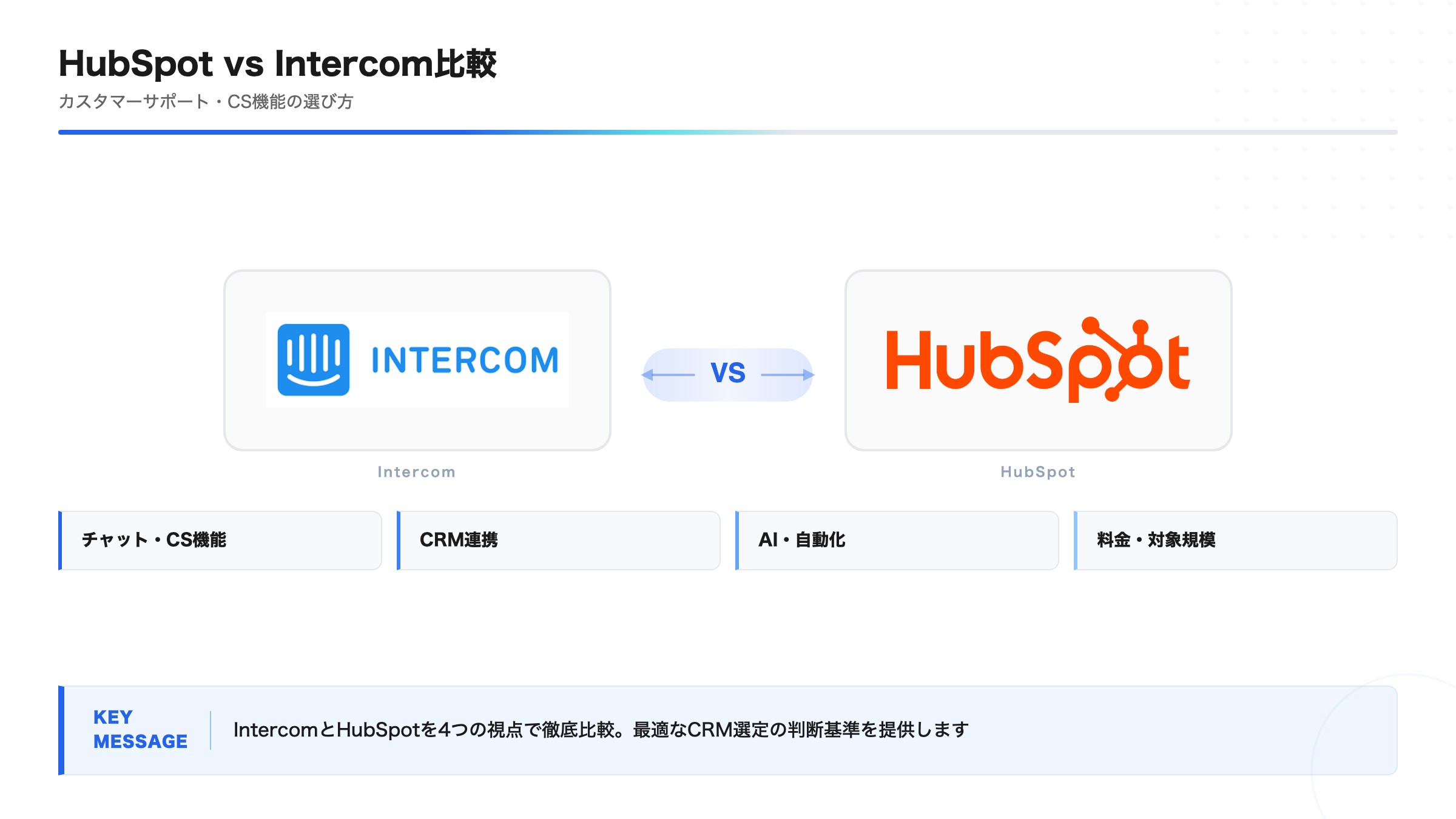 HubSpot vs Intercom比較｜カスタマーサポート・CS機能の選び方