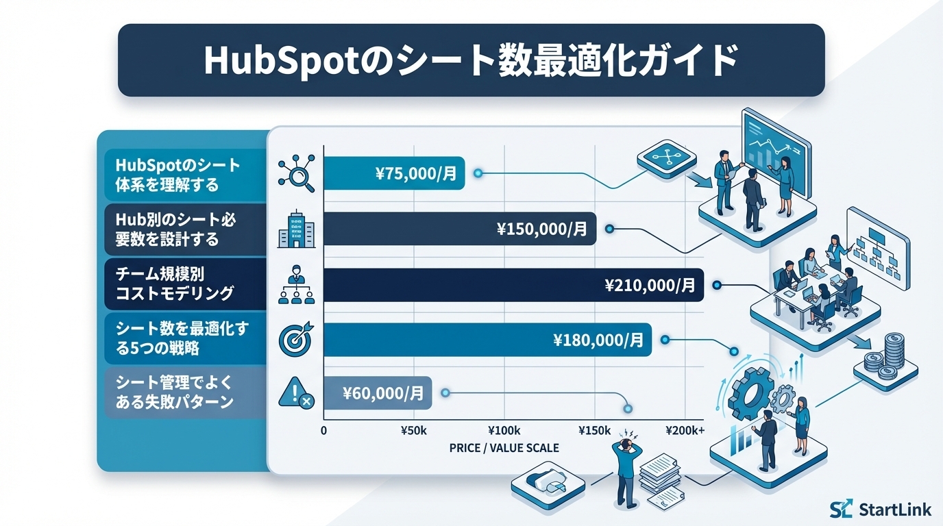HubSpotのシート数最適化ガイド｜ライセンスコストを抑える実践的な管理手法