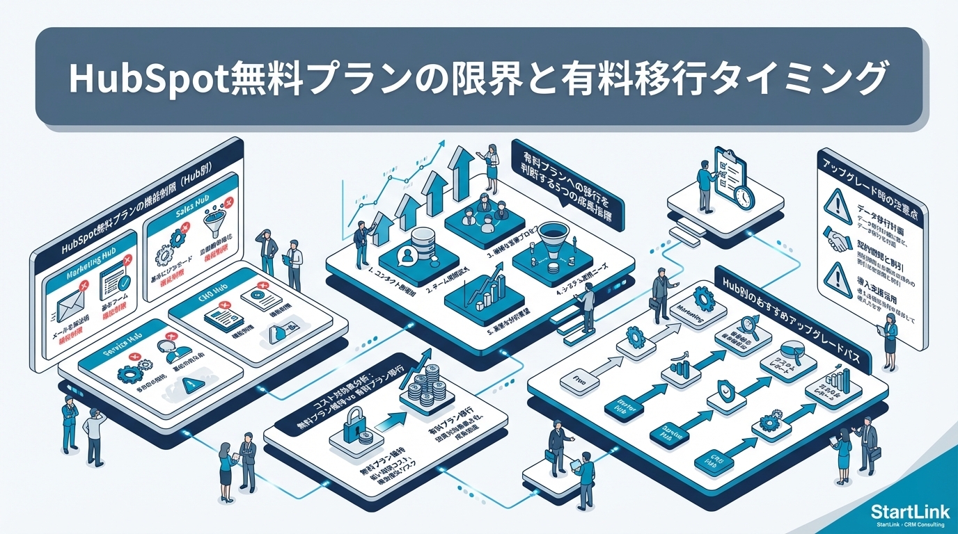 HubSpot無料プランの限界と有料移行タイミング｜成長企業が判断すべき5つの指標