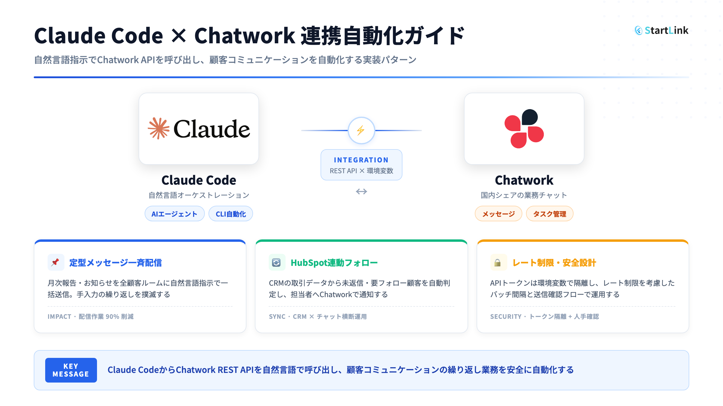 Claude Code × Chatwork連携｜顧客コミュニケーションを自動化する方法