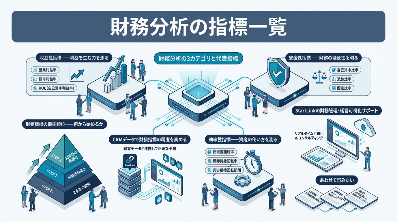 財務諸表完全ガイド｜経営管理の財務諸表を体系的に学ぶ