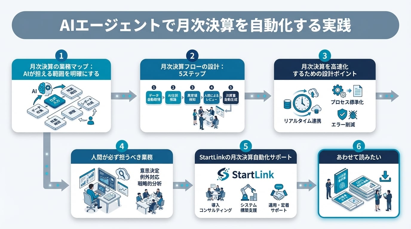 AIエージェントで月次決算を自動化する方法