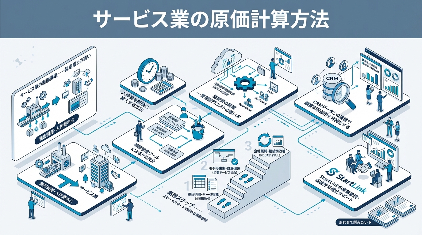 原価計算完全ガイド｜経営管理の原価計算を体系的に学ぶ