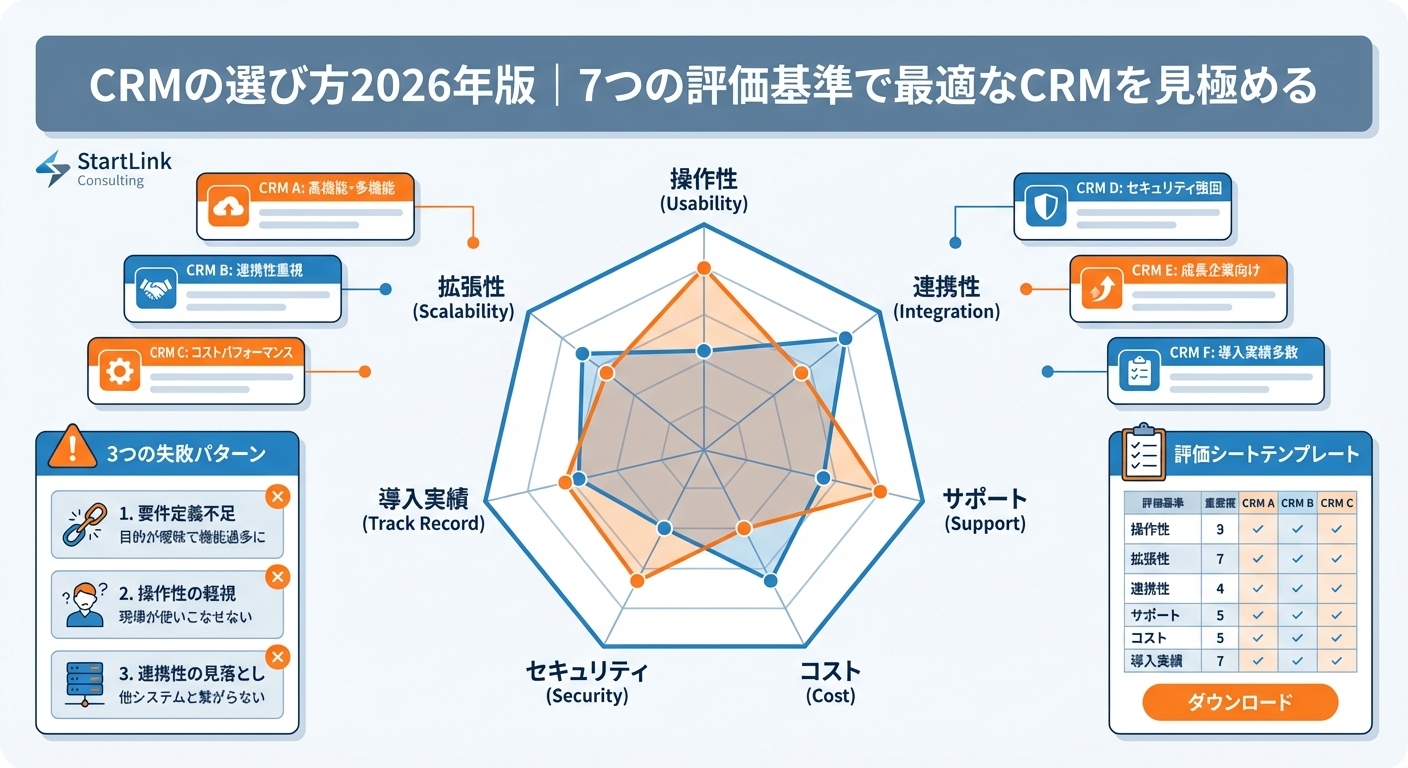 HubSpot CRMコンタクト管理画面