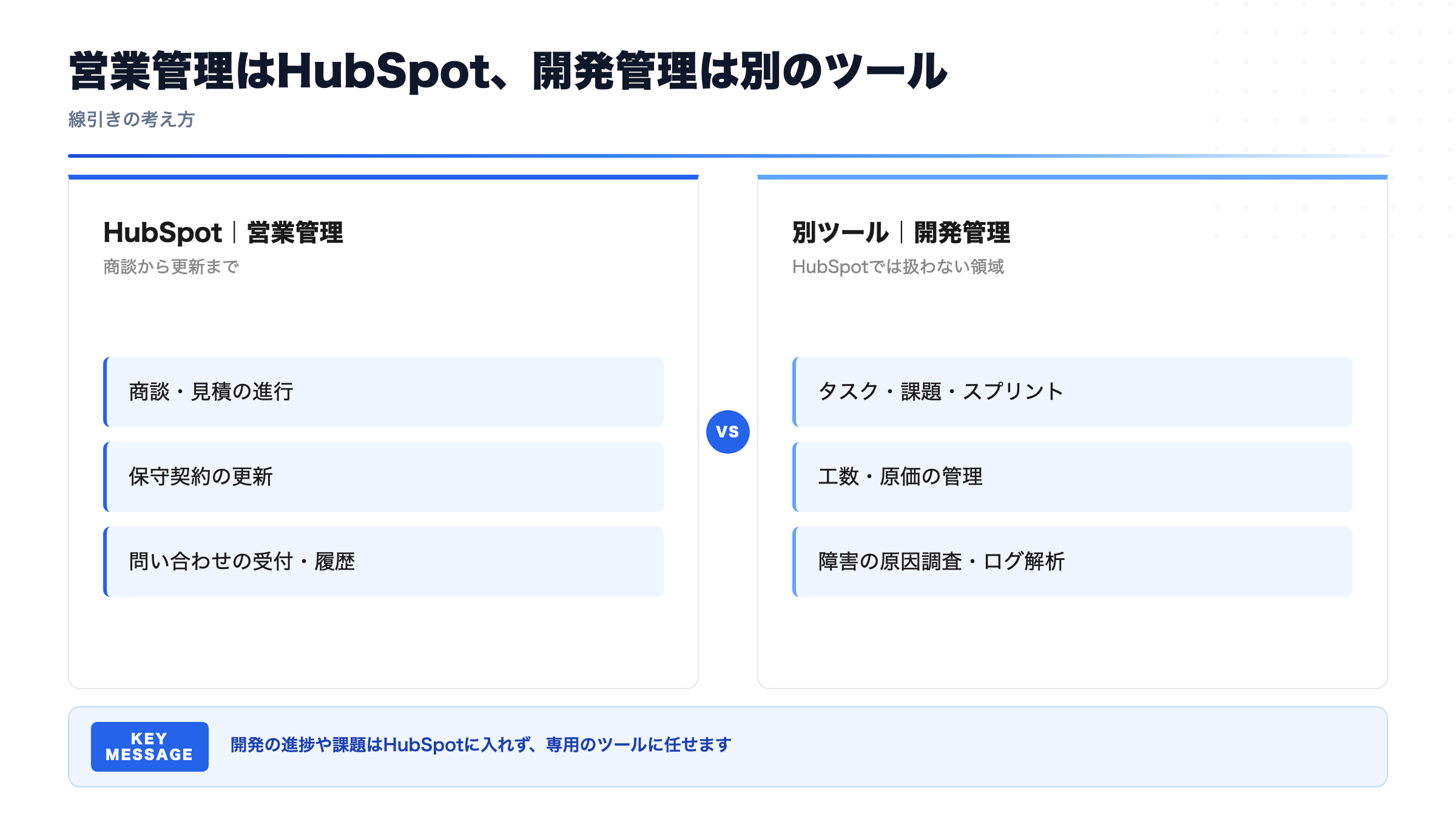 営業管理はHubSpot、開発管理は別のツール(線引きの考え方)