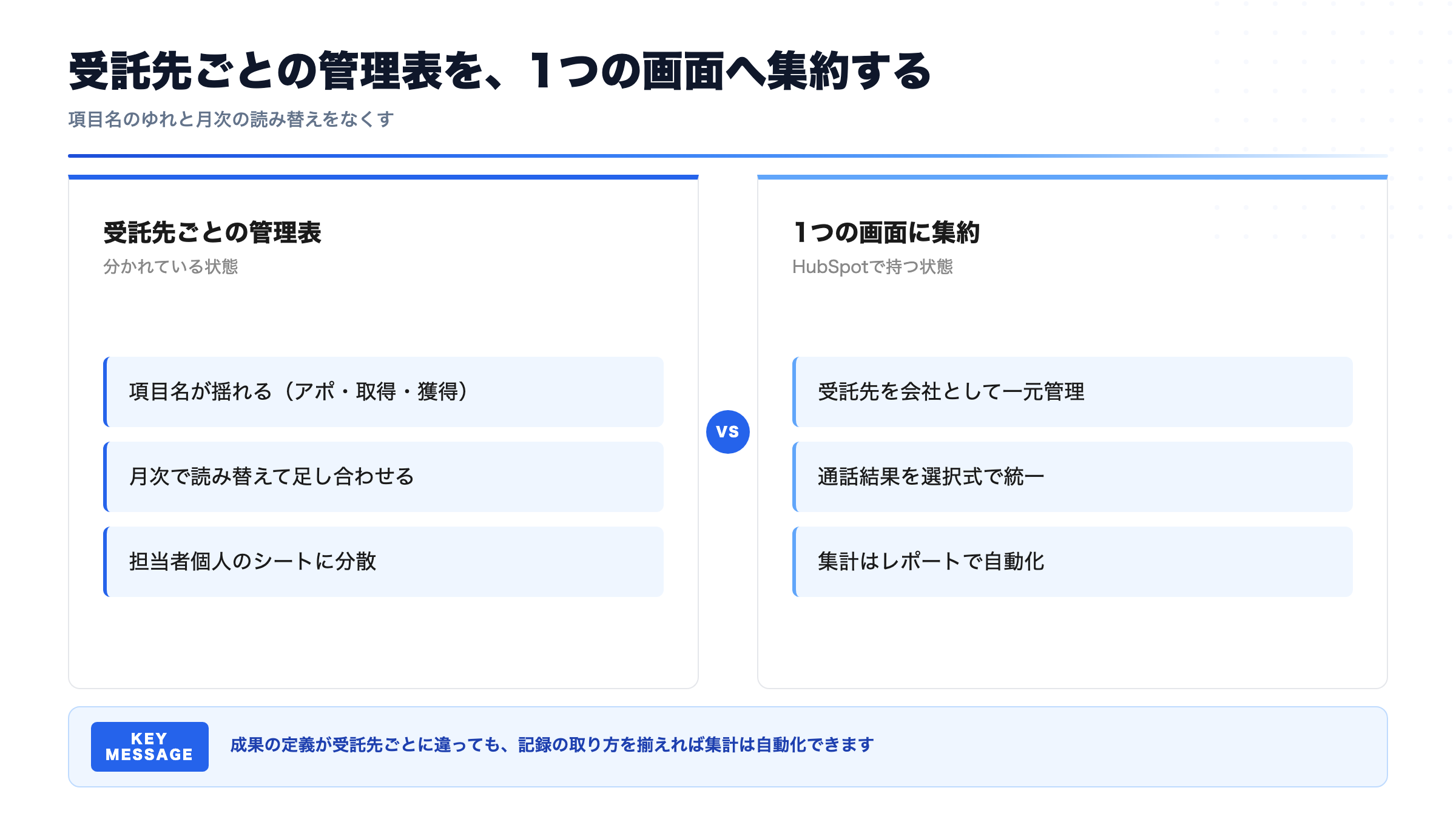 受託先ごとの管理表を、1つの画面へ集約する(項目名のゆれと月次の読み替えをなくす)