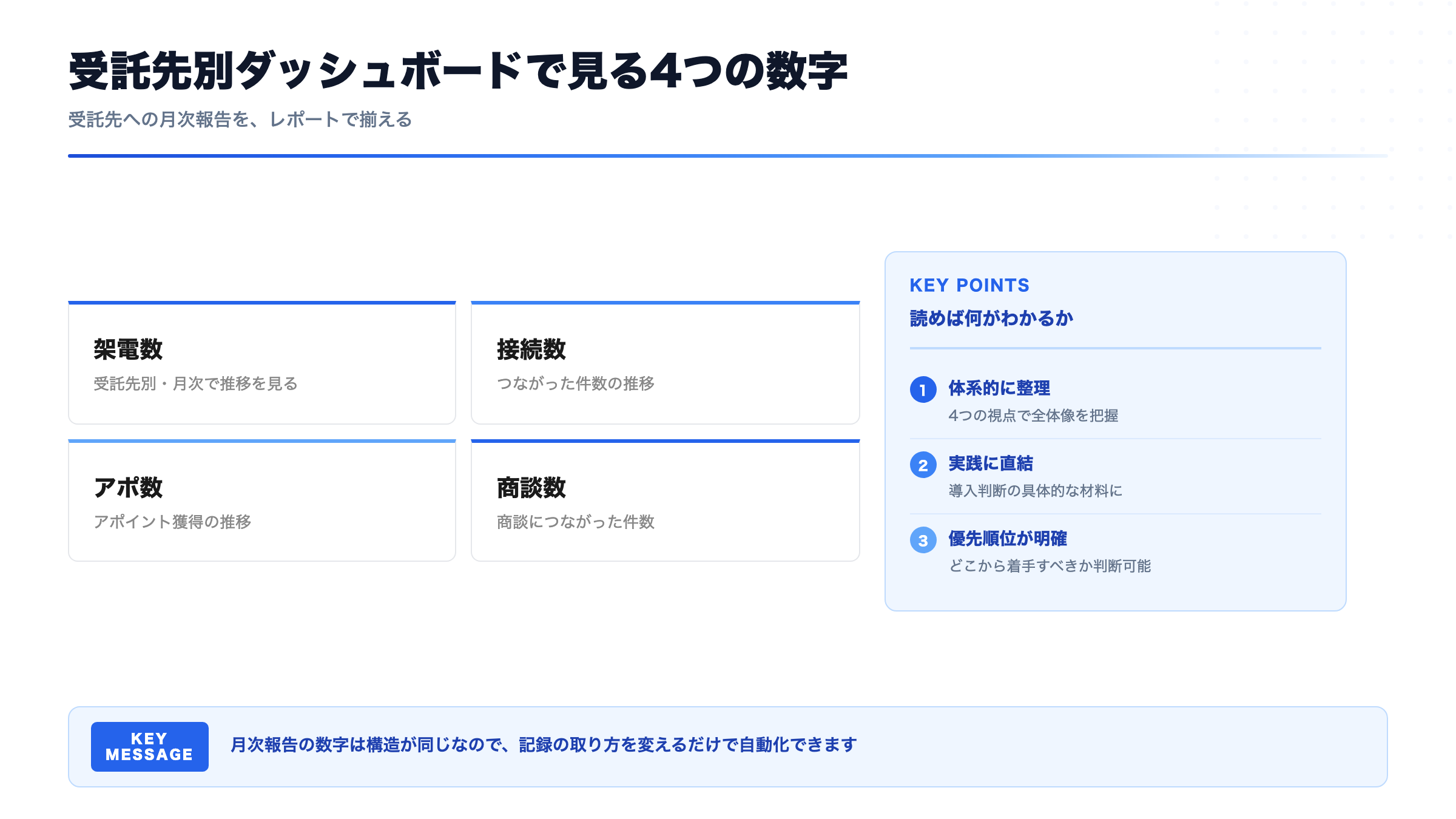 受託先別ダッシュボードで見る4つの数字(受託先への月次報告を、レポートで揃える)