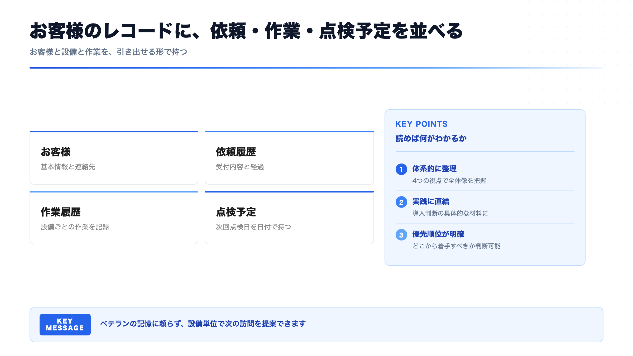 お客様のレコードに、依頼・作業・点検予定を並べる(お客様と設備と作業を、引き出せる形で持つ)