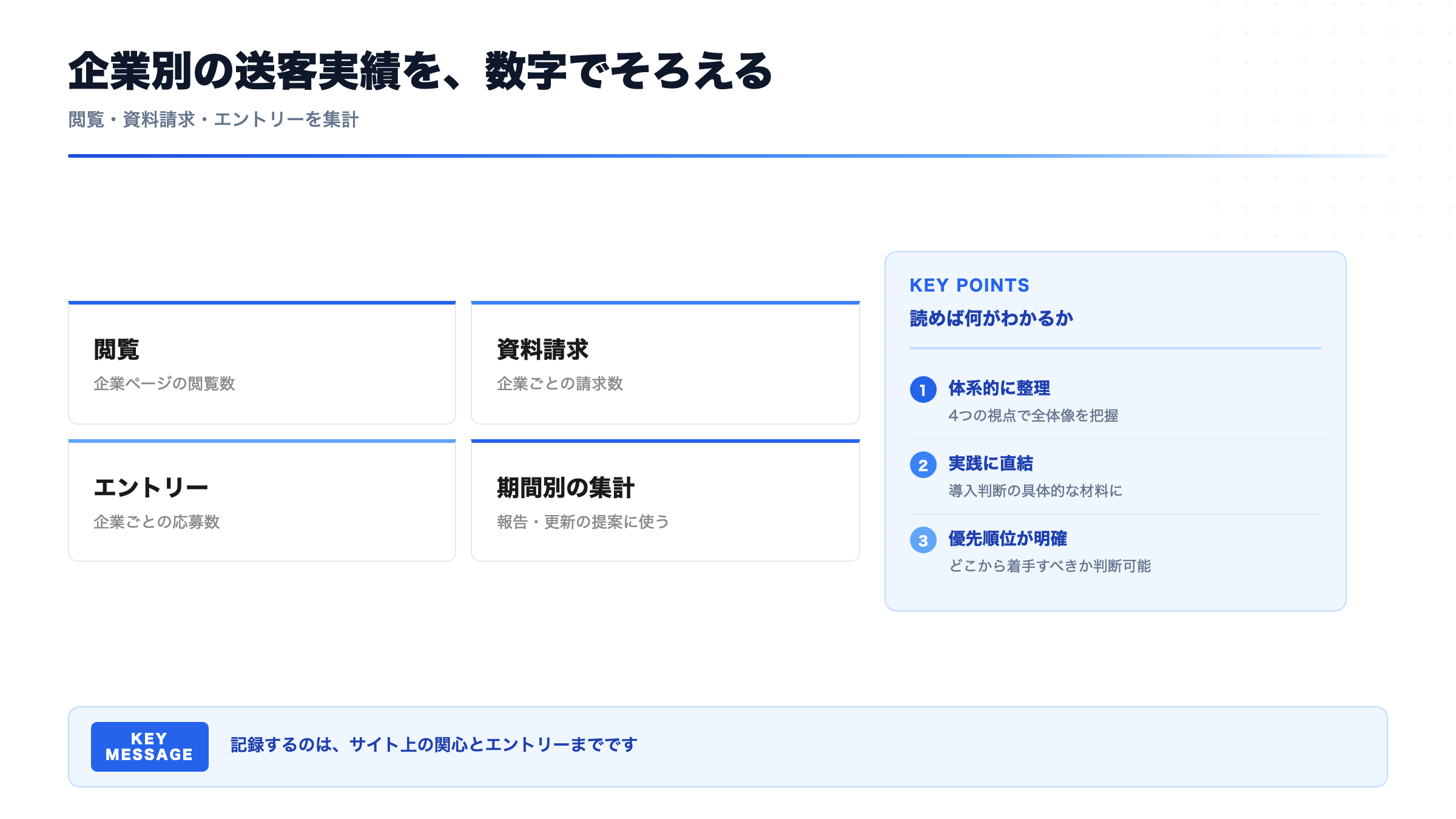 企業別の送客実績を、数字でそろえる(閲覧・資料請求・エントリーを集計)