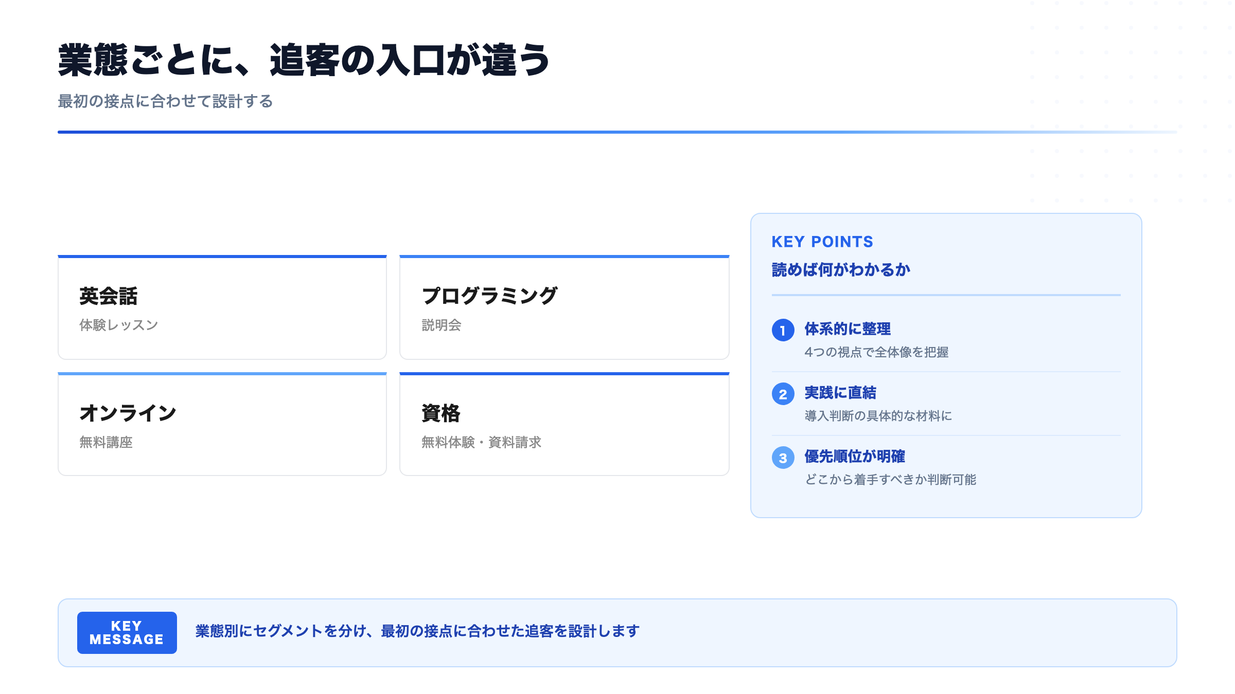 業態ごとに、追客の入口が違う(最初の接点に合わせて設計する)