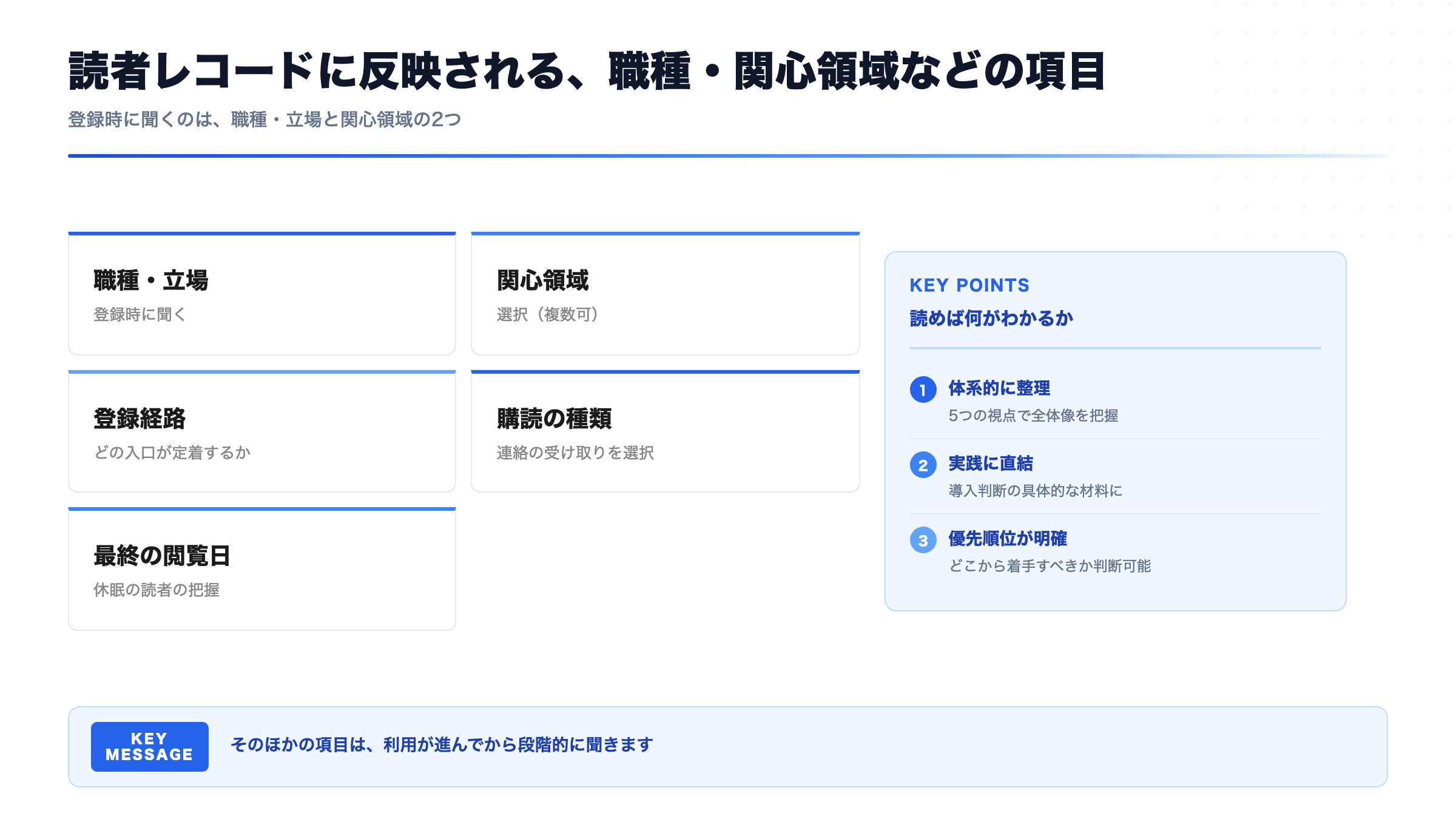 読者レコードに反映される、職種・関心領域などの項目（登録時に聞くのは、職種・立場と関心領域の2つ）