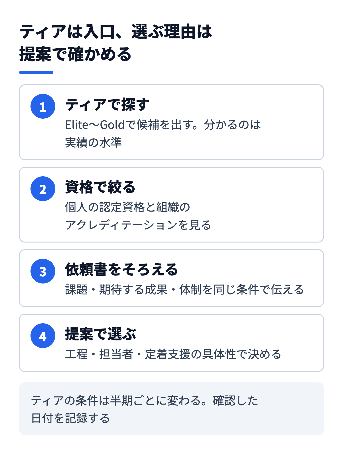 ティアの確認から提案の比較までの流れを示した図。ティアと資格で候補を探し、提案の工程と進め方で選ぶ