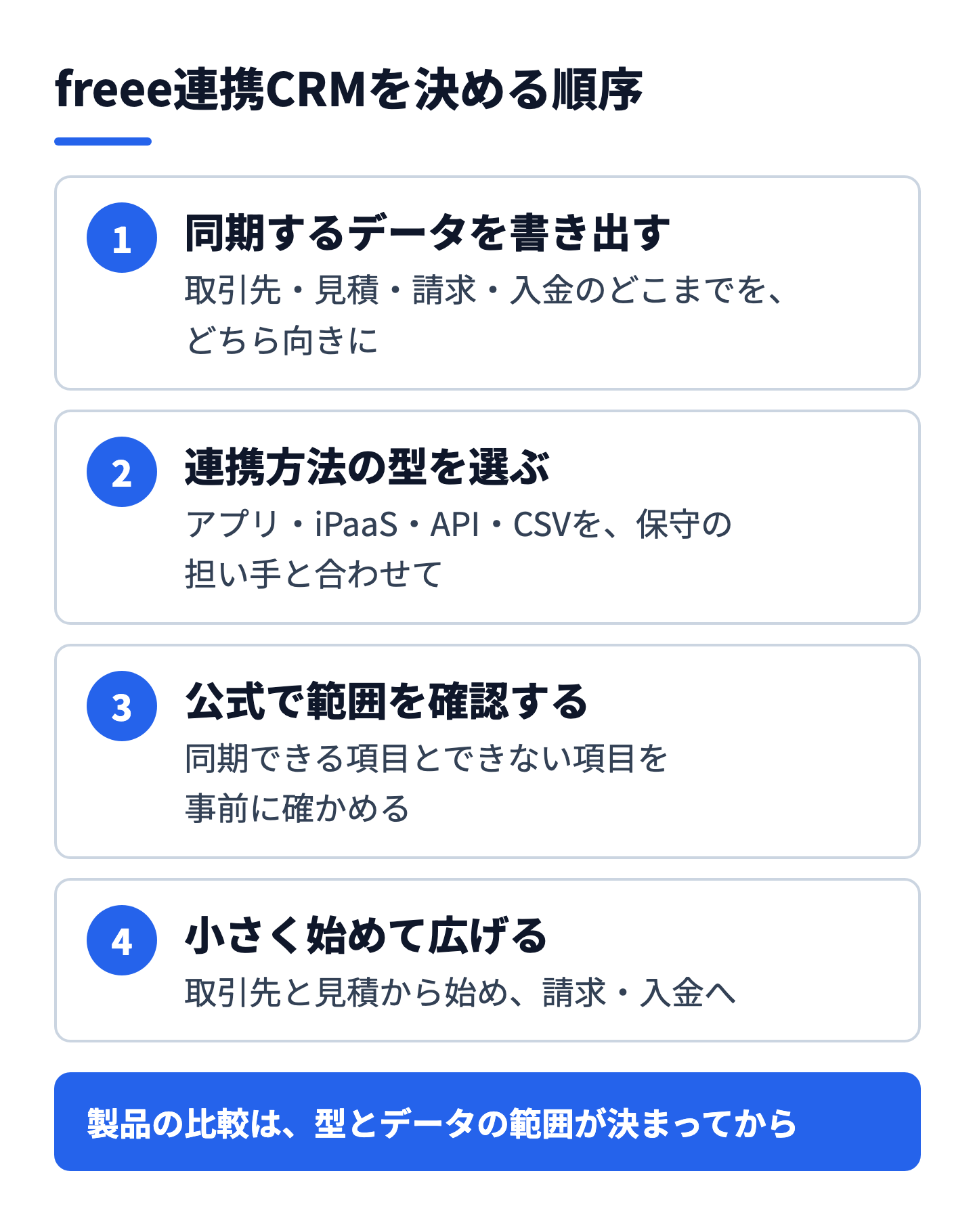 freee連携CRMを決める順序：同期するデータの書き出し、型の選択、公式での範囲確認、小さく始めて広げる流れ