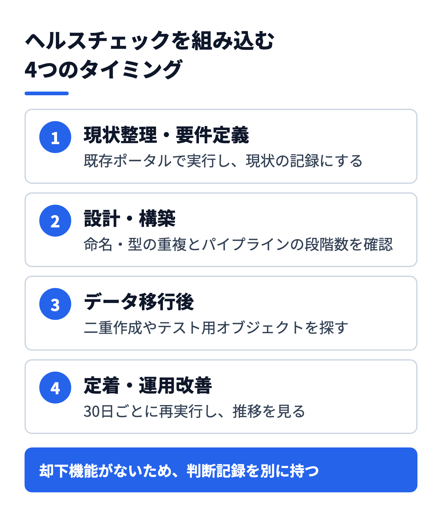 ヘルスチェックを工程の節目に組み込む4つのタイミング(現状整理・設計構築・移行後・定着運用)