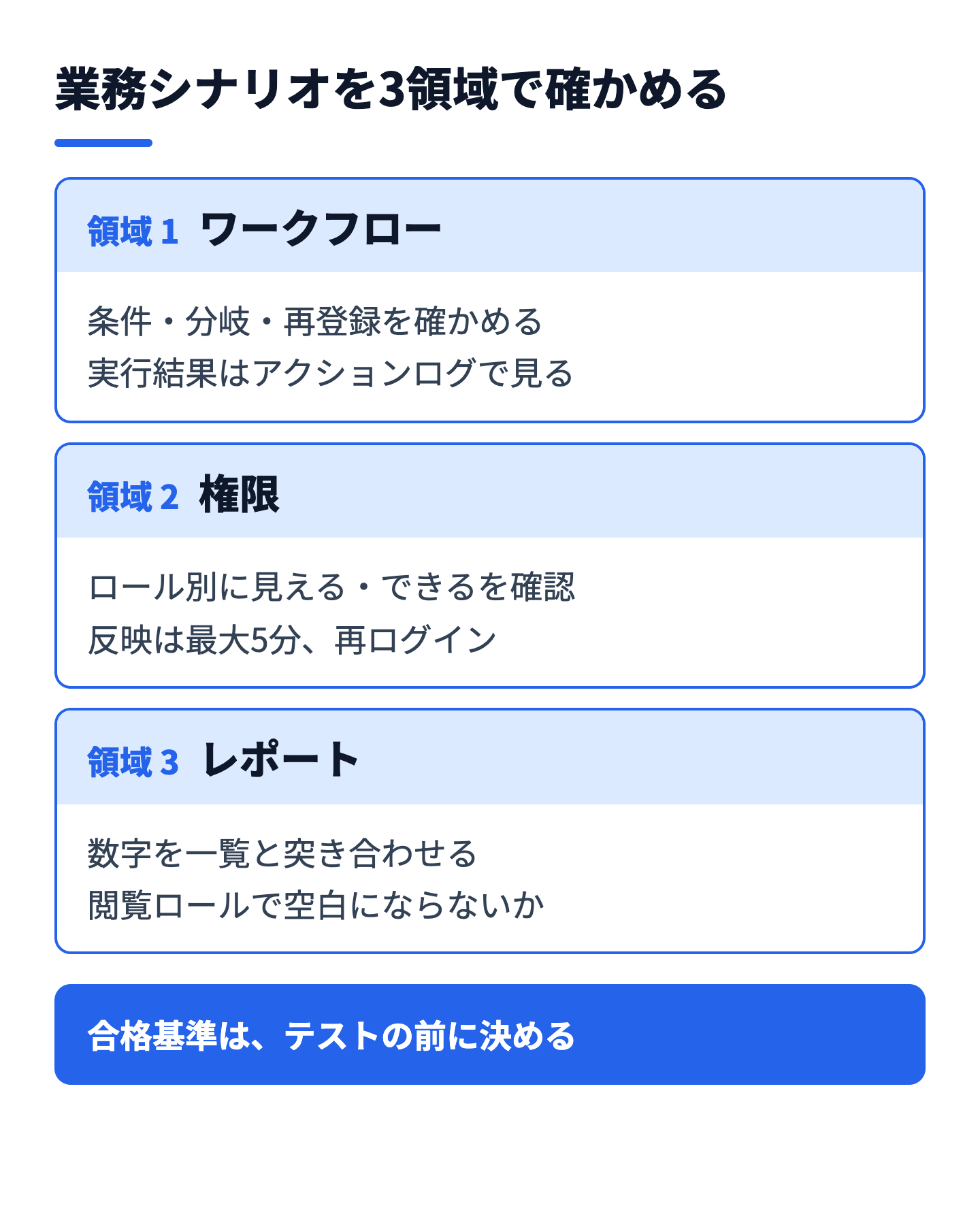 HubSpot導入の受け入れテストを3領域に分けて確認する流れ