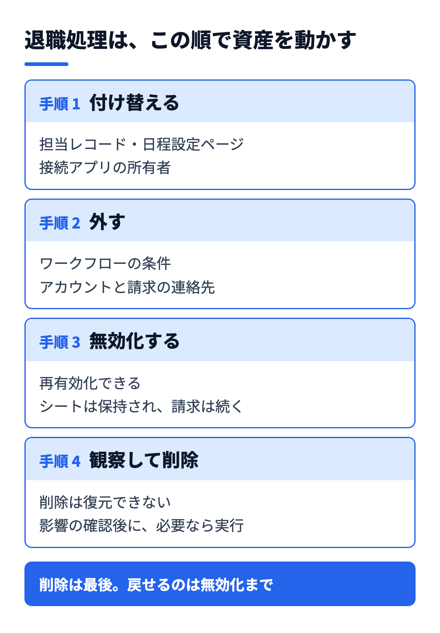 退職時の資産を動かす順序(付け替える、外す、無効化する、削除は最後)
