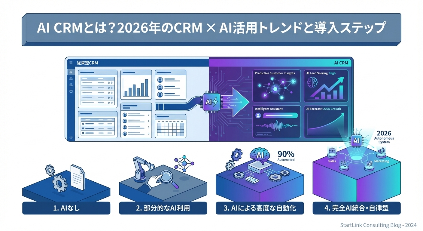 HubSpot Breeze Intelligence AI画面