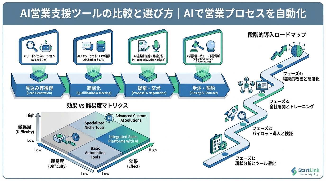 HubSpot Breeze AIエージェント画面